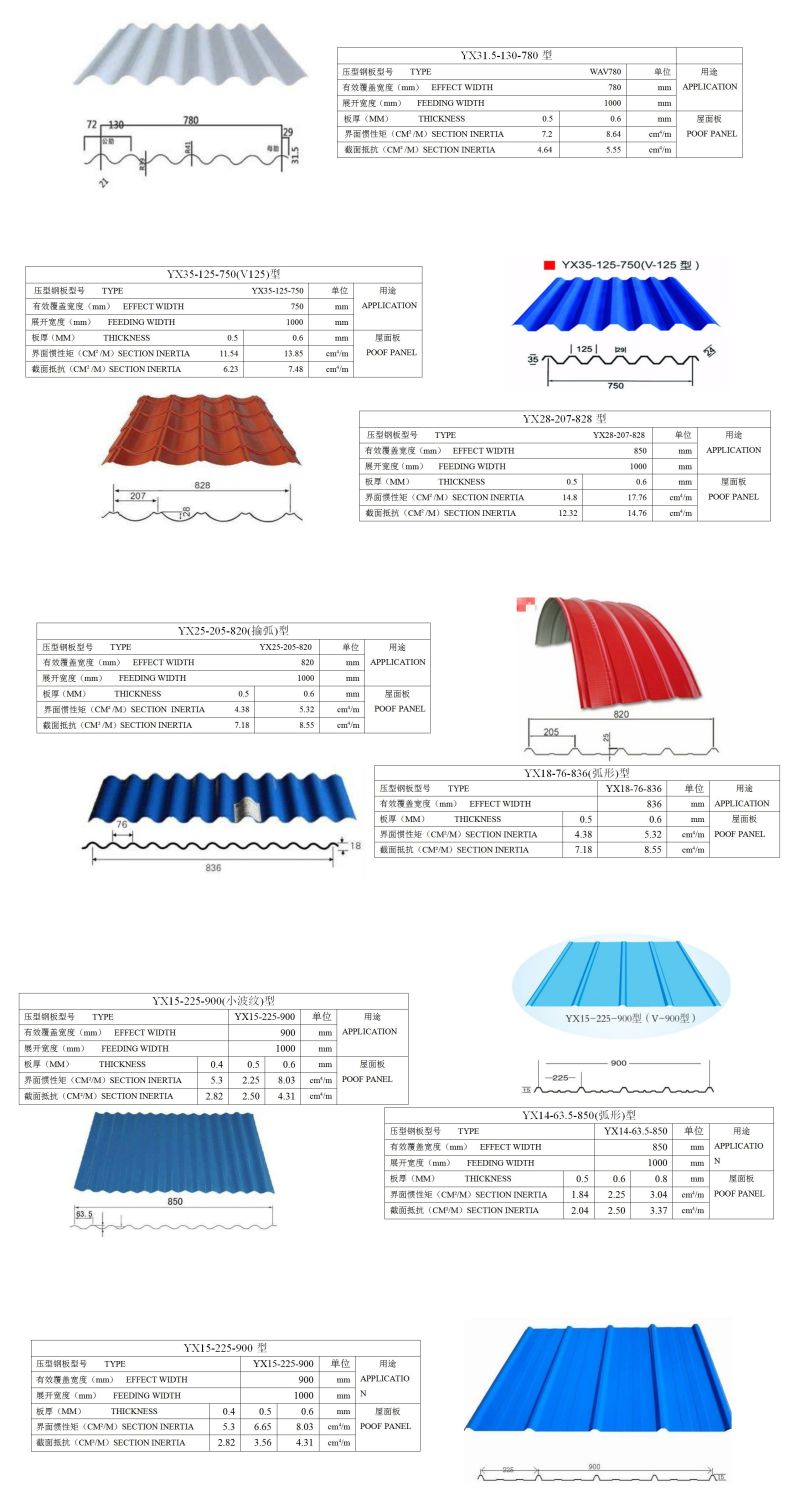 Color Coated Roofing PPGL Corrugated PPGI Sheet