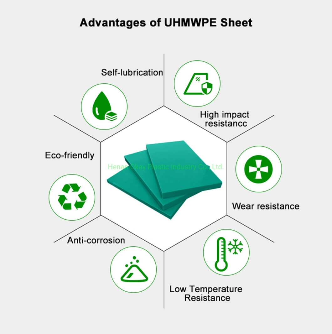 UHMW Plastic Board UHMW Sheet Quality UHMWPE Sheet China