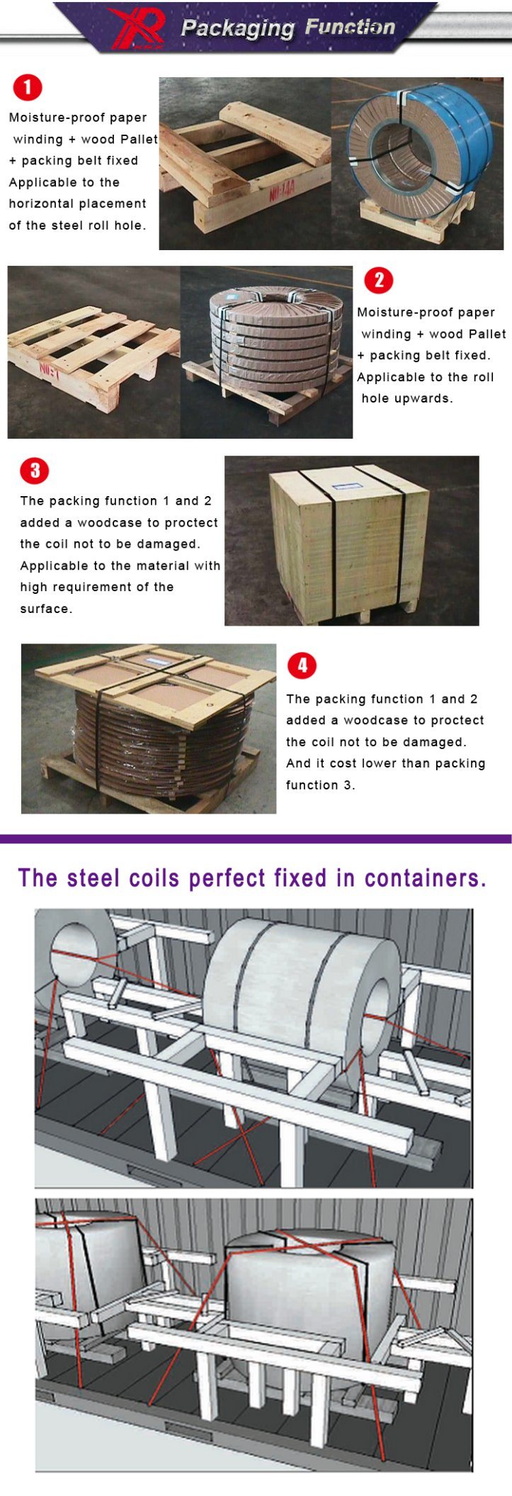 Stainless Steel Sheet for Construction Building 304, 316L