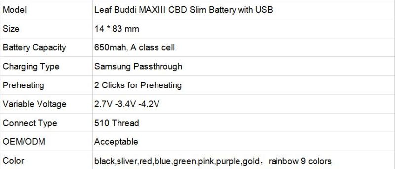 Leaf Buddi Max 3 Cbd Battery Vaping Tank Slim Pen