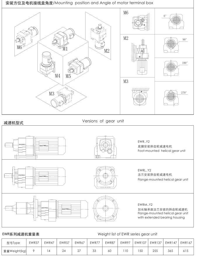 R Type Gear Units Reducer Solid Shaft