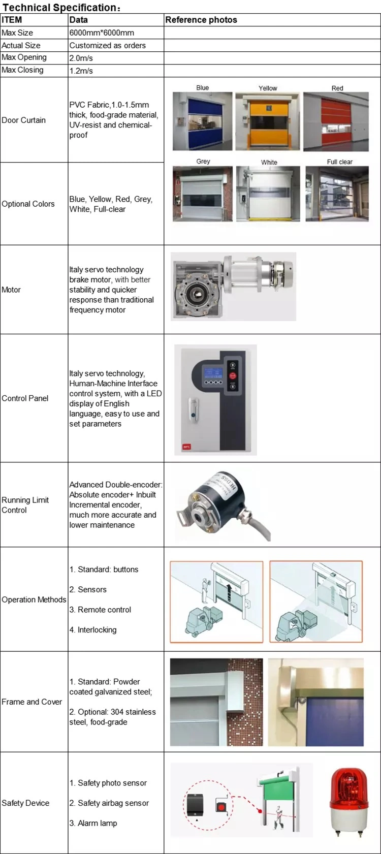 Industrial Automatic PVC Fabric Soft High Speed Roll up Door for Warehouse or Clean Room