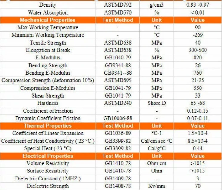 UHMWPE Impeller / UHMWPE Wear Resistant Slide Strip CNC Customized Hard Plastic Strip on Sale