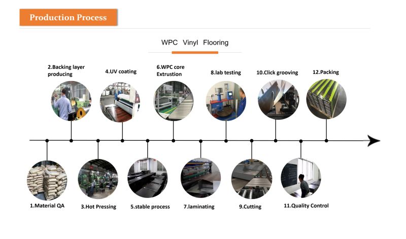 Click Lock UV Coated Fire Resistant WPC Vinyl Flooring