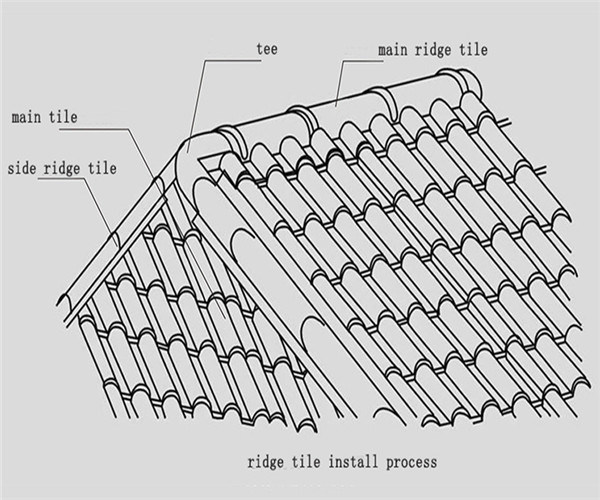 Transparent Soundproof Roofing Material Sheet Fiberglass Skylight Corrugated Roof Sheet