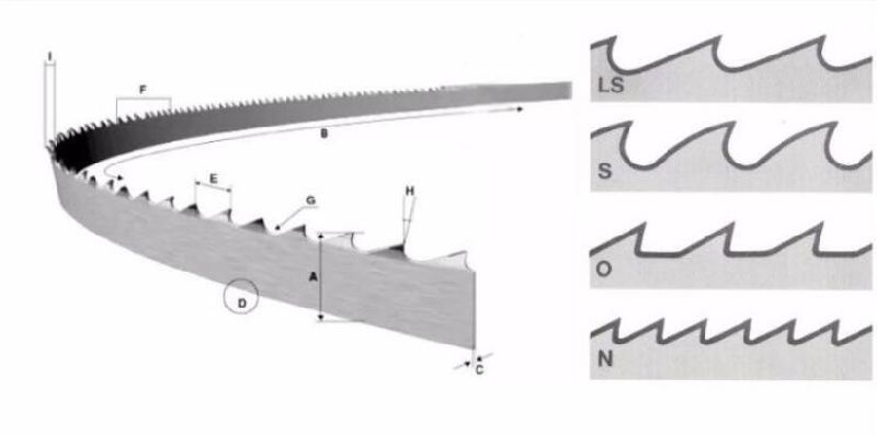 Vertical Wood Band Saw Blade for Hard and Soft Wood