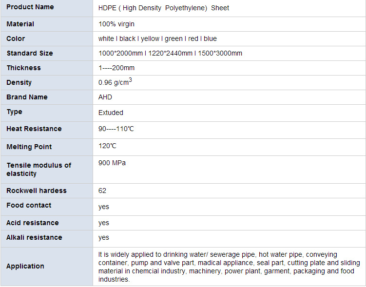 Black HDPE Sheets