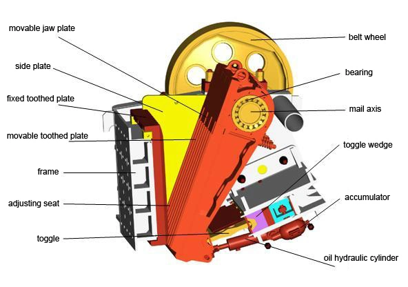 PE1000*1200 Large Capacity Stone Crushing Machinery Equipment Production Line