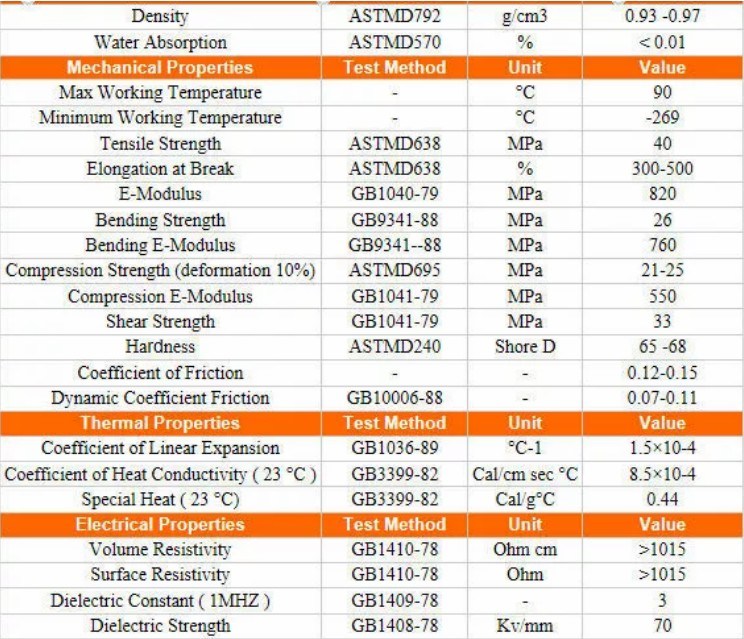 High Wear Resistance PE1000 UHMW Conveyor Plastic Wear Strips & Profiles