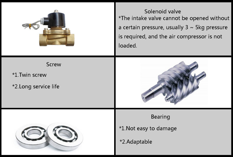 8 Bar 380V 50Hz 75kw 100HP Industrial Fixed Speed Screw Air-Compressor for Laser Cutting