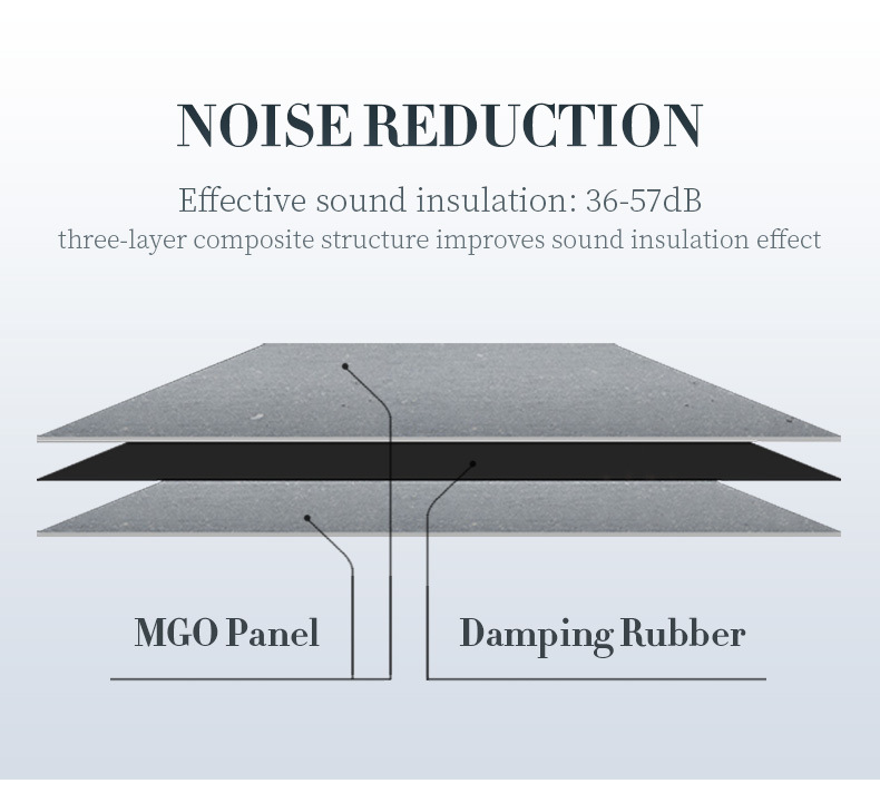 24mm Three-Layer Composite High Density Sound Insulation Board Acoustic Panel
