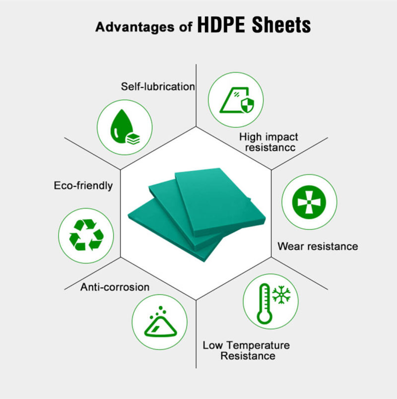 Buy Textured 10mm Thin 4X8 Smooth Recycled Black Polyethylene HDPE Sheet