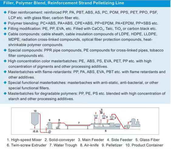 Polyethylene Compounding 1.0mm Pet Sheet Twin Screw Extruder