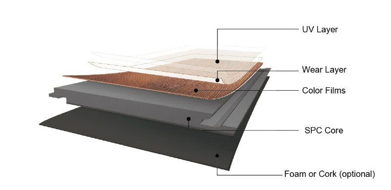 Waterproof Wood Grain Rigid Core Vinyl Spc/PVC Flooring