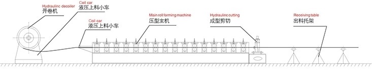 Roofing Sheet Tile Corrugating Iron Sheet Roll Forming Making Machine Cold Galvanizing Line Roll Forming Machine