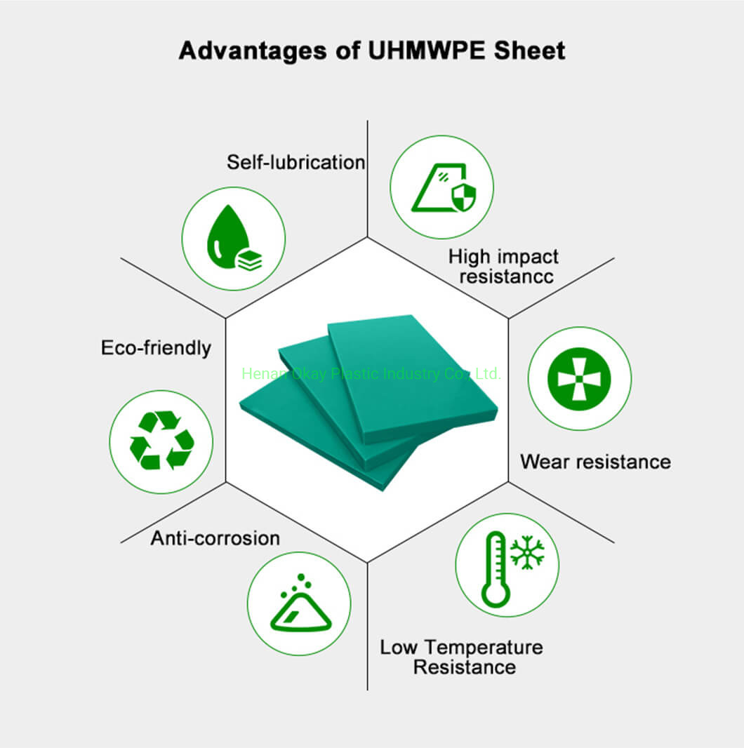 White UHMWPE Sheet UHMW Sheet 4X8 Replacement UHMWPE Plate Manufacturer