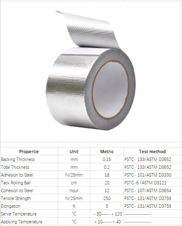 Temperature Resistant Flame Retardant Aluminum Foil Fiberglass Tape