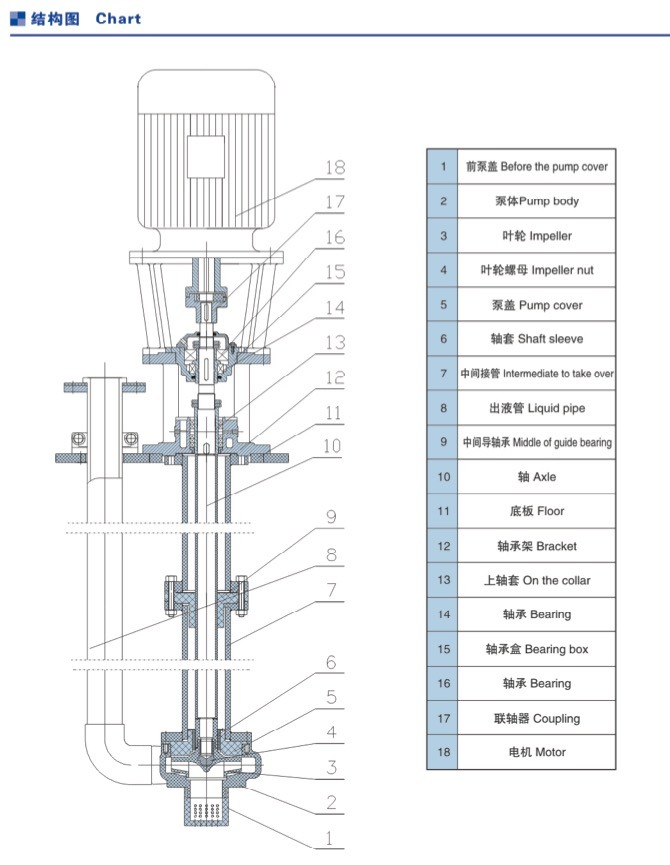 Vertical Sewage Drain Pump FRPP/PVDF of Competitive Prices