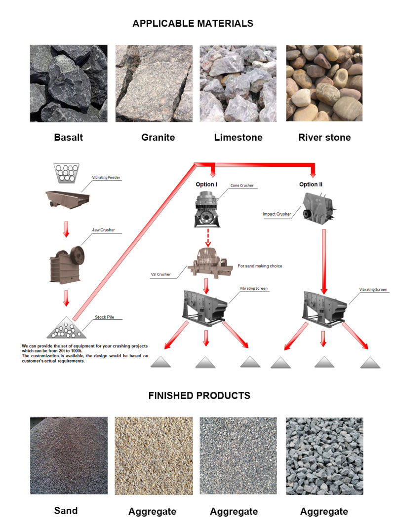 GPP HPP Single and Multi Cyclinder Cone Crusher