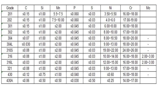 Grade 430 434 Stainless Steel Rod/Bar