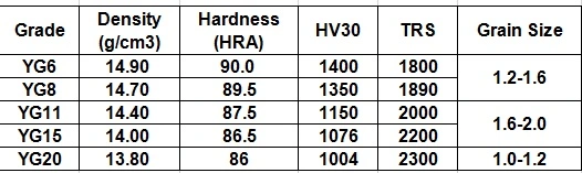 High Quality Solid Tungsten Carbide Rod, Cemented Carbide Rod