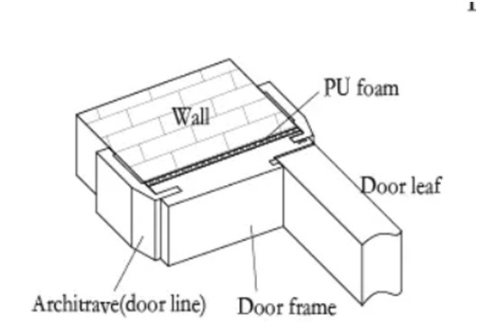 Fire Retardant WPC Wood Plastic Composite Door Frame