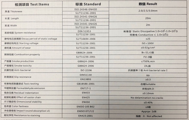 Static Dissipative PVC Vinyl Flooring for Computer Room