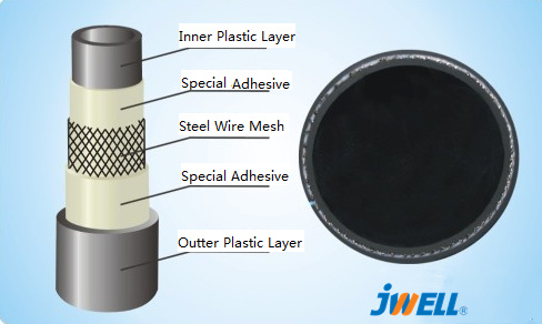 Jwell-Steel Reinforced HDPE Spiral Corrugated Polyethylene Pipe Machine