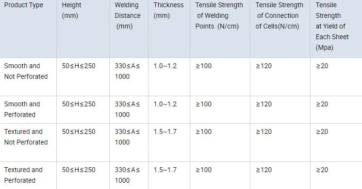 Smooth HDPE Geocell (Perforated and no Perforated)