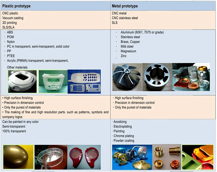 Glass Filled Nylon Mold Maker Injection Mould Plastic Soap Molds Plastic Prototype Molding Hobby Plastic Molding