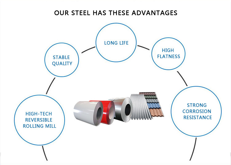 Zinc Coated Sheet Galvanized Steel Sheet Corrugated Steel Roofing Sheet
