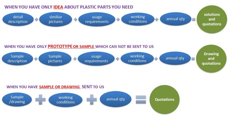 White HDPE UHMW-PE Extrusion and Machining Cut Plastic Profile