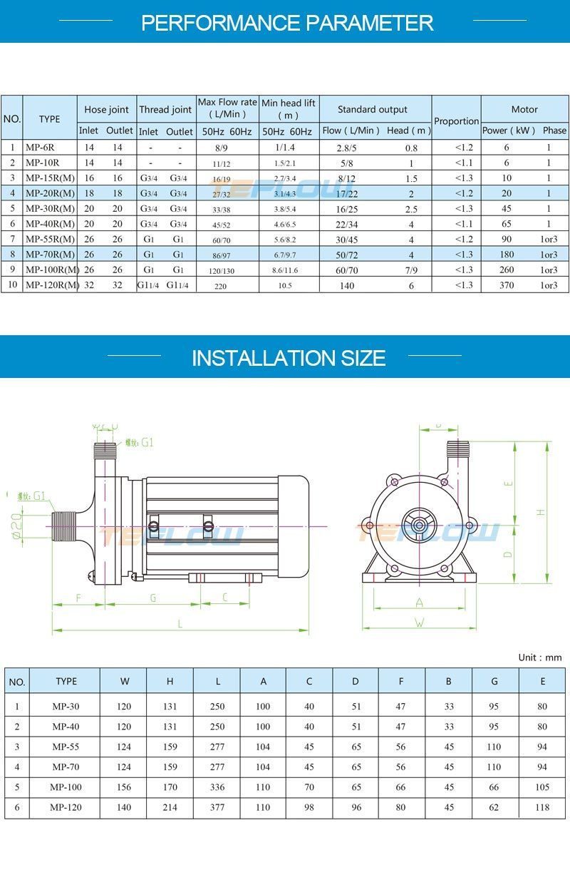 FRPP Miniature Magnetic Drive Pump Acid Transfer Pump