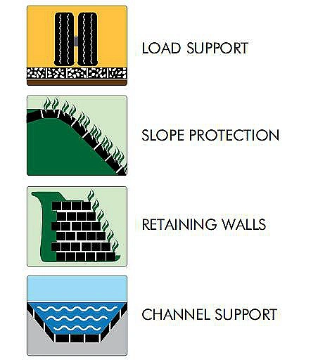 Smooth and Textured Perforated and No Perforated High Intensity HDPE Geocell