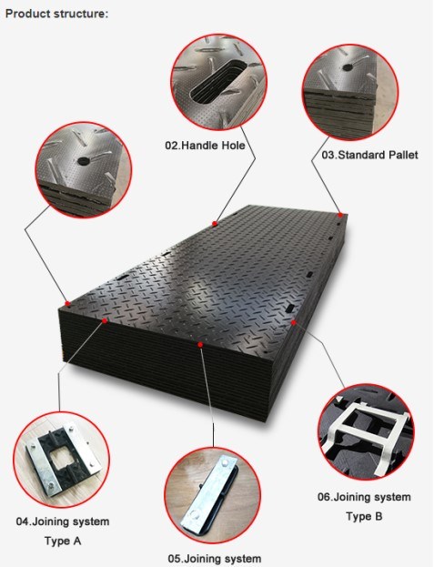 China Heavy Duty HDPE Polyethylene Temporary Plastic Trackway Access Panel Ground Protection Mats