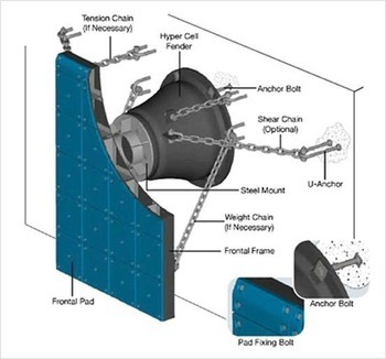 High Quality UHMW PE Marine Fender Pad