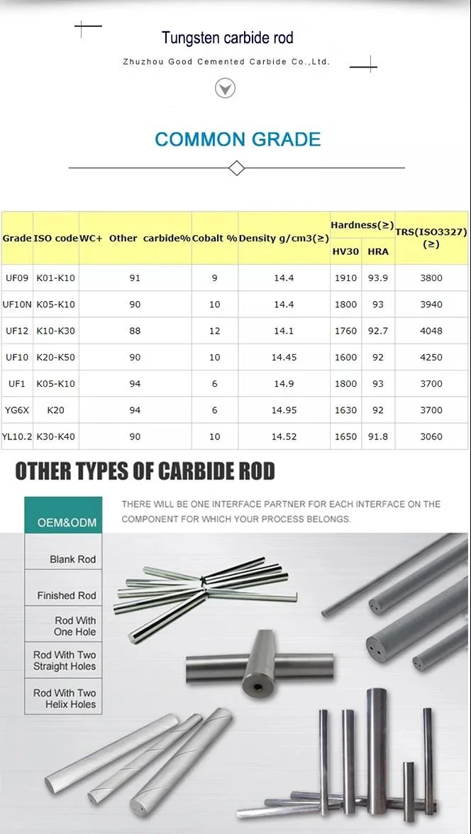 China Factory Supply Tungsten Carbide Welding Rods for Welding Alloy and Steel