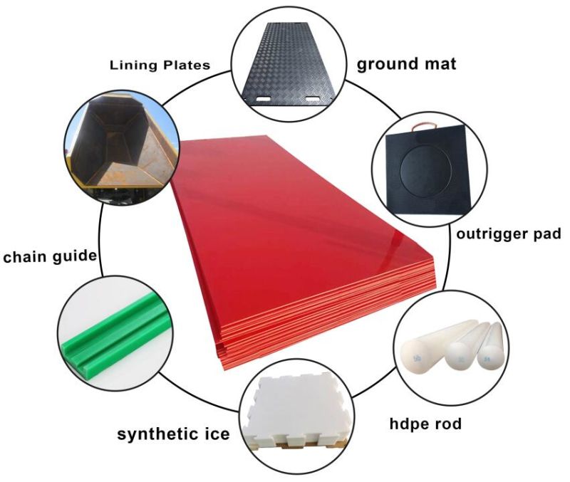 High Density Polyethylene UHMWPE/ HDPE Plastic Sheet /Polyethylene Sheet Sizes
