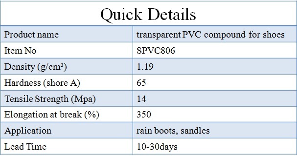 Soft Transparent PVC Granule PVC Compound Manufacturer Wholesale Price