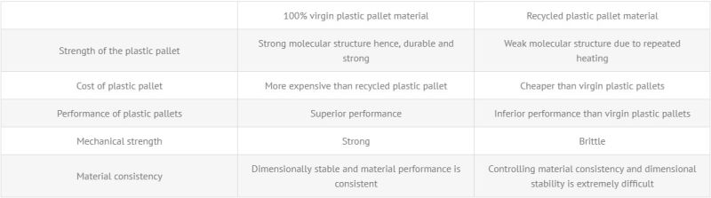 High-Density Virgin PE Stackable Solid Top Plastic Pallet