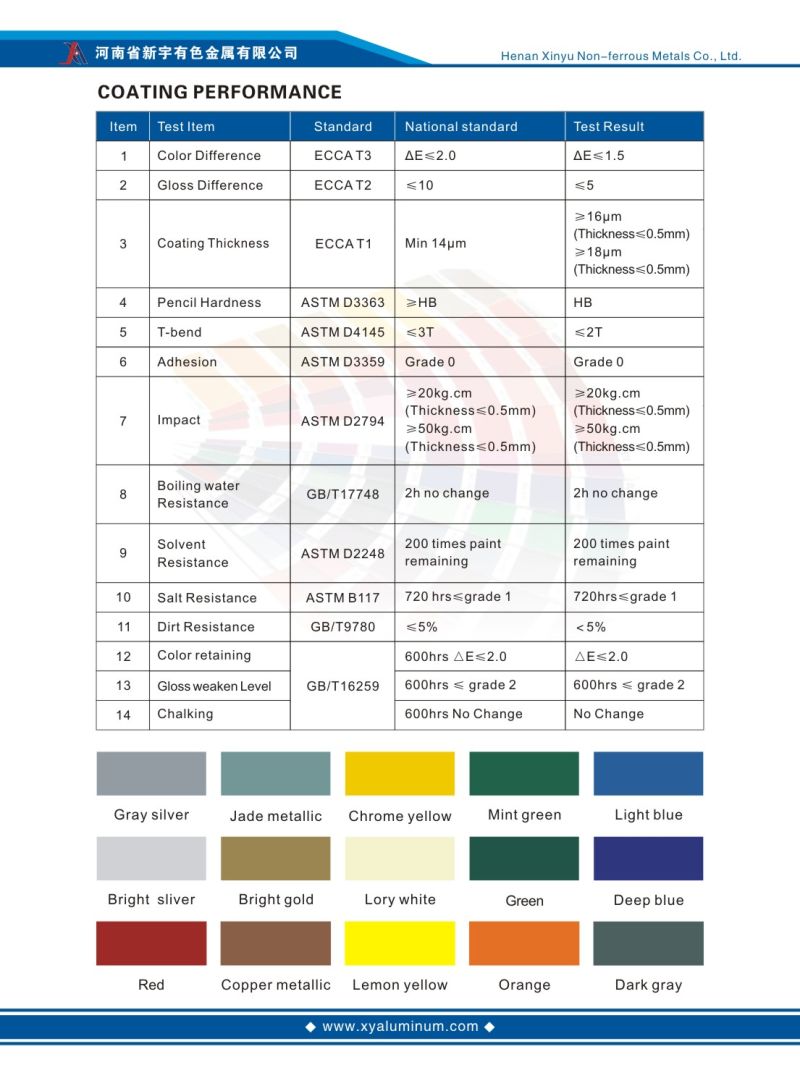 Prepainted PE or PVDF Coating Color Coated Aluminum Sheet Coil