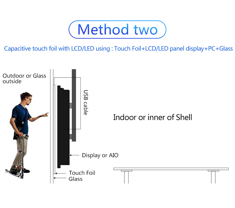 Greentouch 30 Points 65 Inch Capacitive Multitouch Foils, Touch Screen Foil USB for Smart Mirror