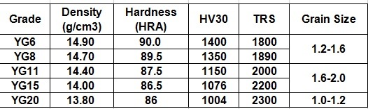 Factory Sale Yg 330mm Tungsten Carbide Rods Cemented Carbide Rods