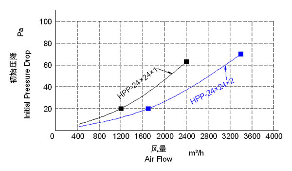 Hpp Foldaway and Plank Primary Efficiency Air Filter