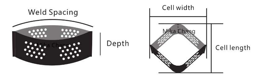 Plastic Sheet Textured and Perforated Plastic HDPE Geocells for Slope Protection