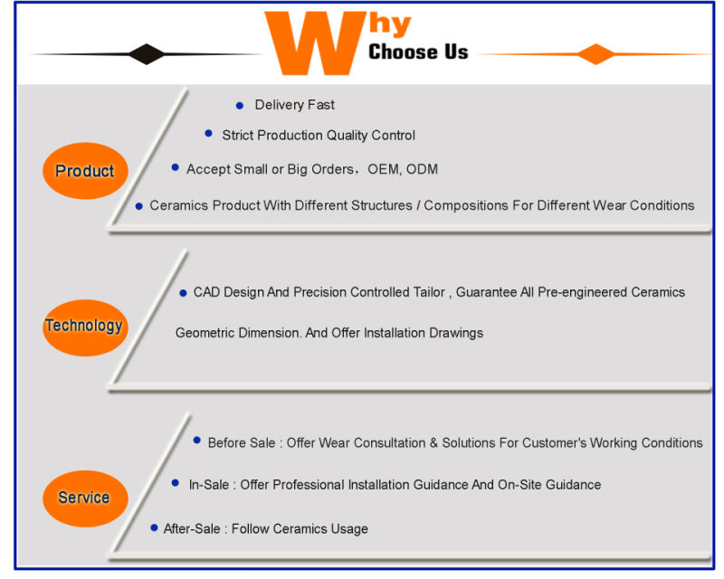 Wear Resistant Materials From Ceramic Wear Lining Companys