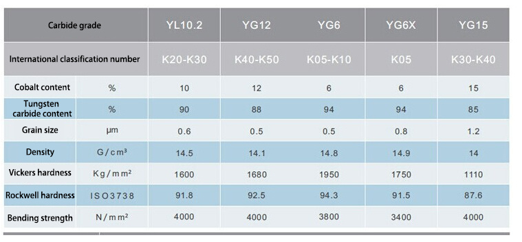 Factory Sale Yg 330mm Tungsten Carbide Rods Cemented Carbide Rods