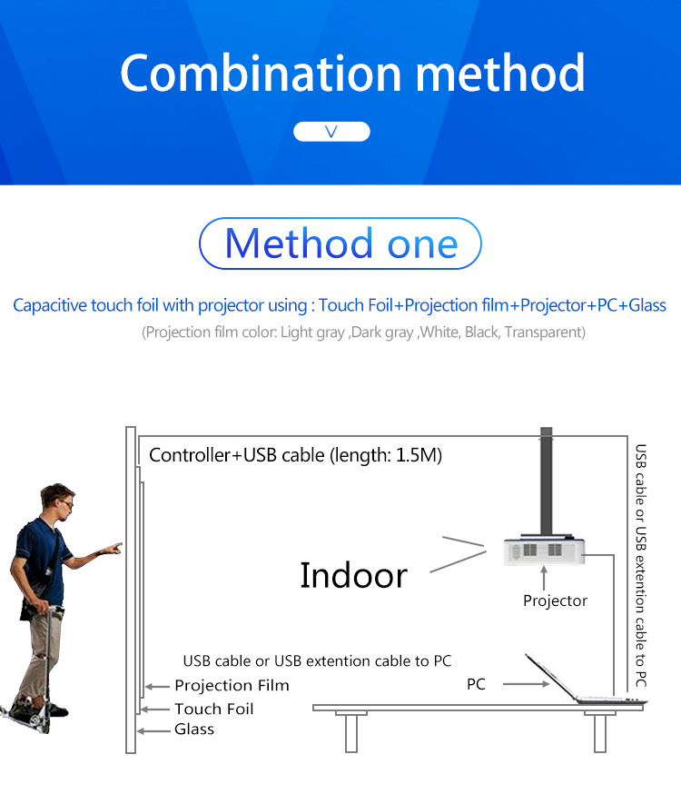 Greentouch 30 Points 65 Inch Capacitive Multitouch Foils, Touch Screen Foil USB for Smart Mirror