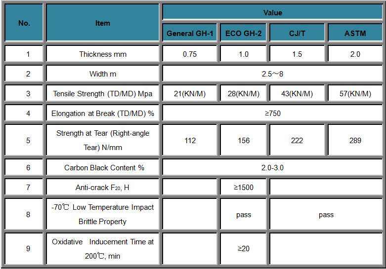 High Quality HDPE Geomembrane Waterproof HDPE Sheet 1mm