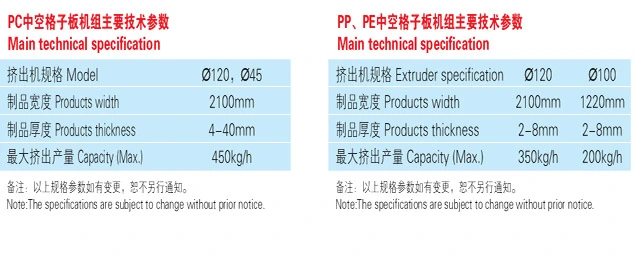 Polypropylene (PP) or High-Density Polyethylene (HDPE) Packaging Grade Corrugated Plastic Sheets Extrusion Line